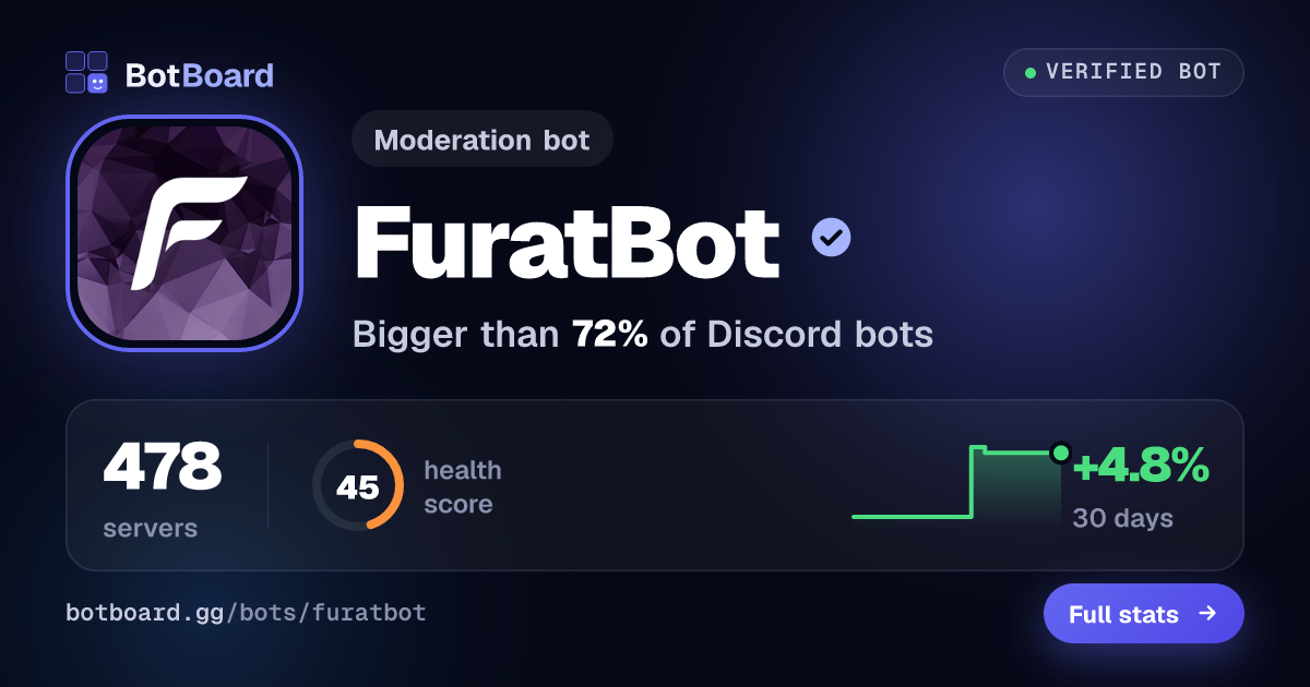 Share card for FuratBot