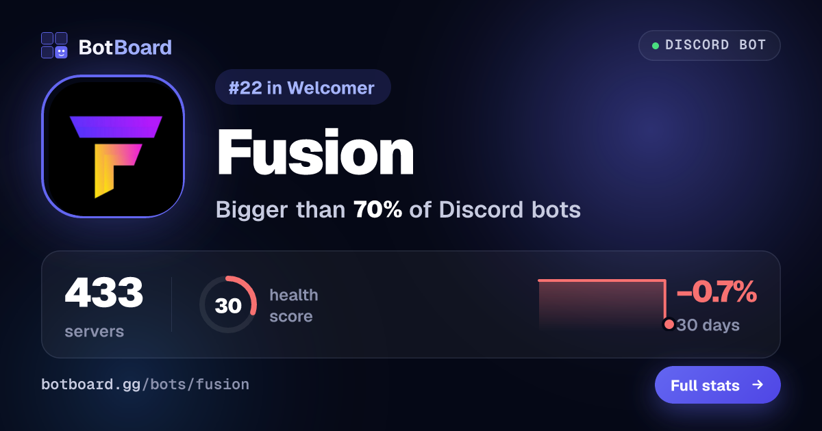 Share card for Fusion™