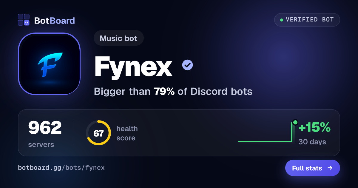 Share card for Fynex