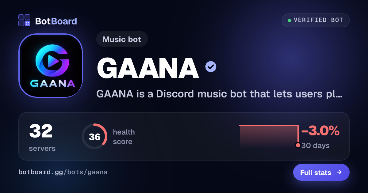 Share card for GAANA