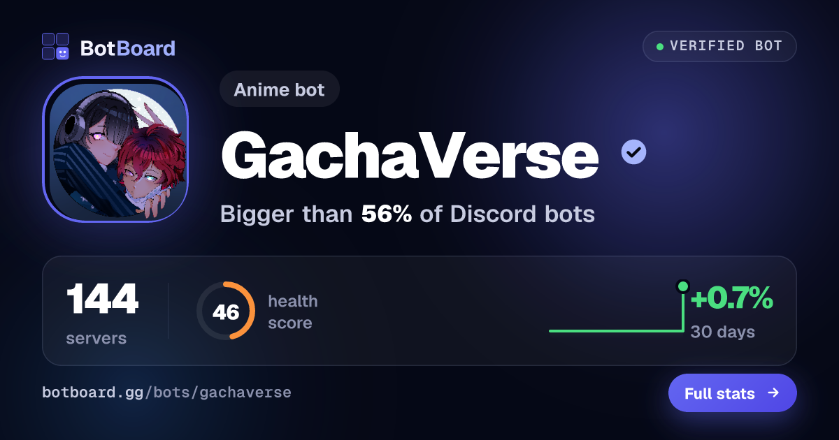 Share card for GachaVerse