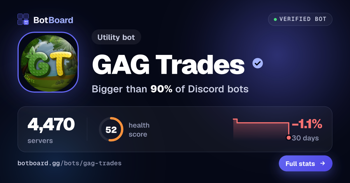 Share card for GAG Trades