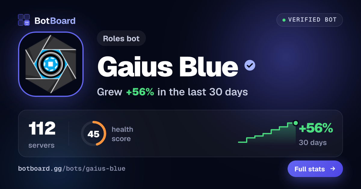 Share card for Gaius Blue