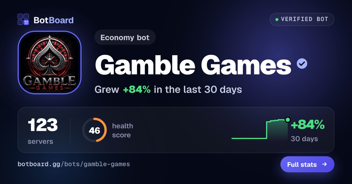 Share card for Gamble Games