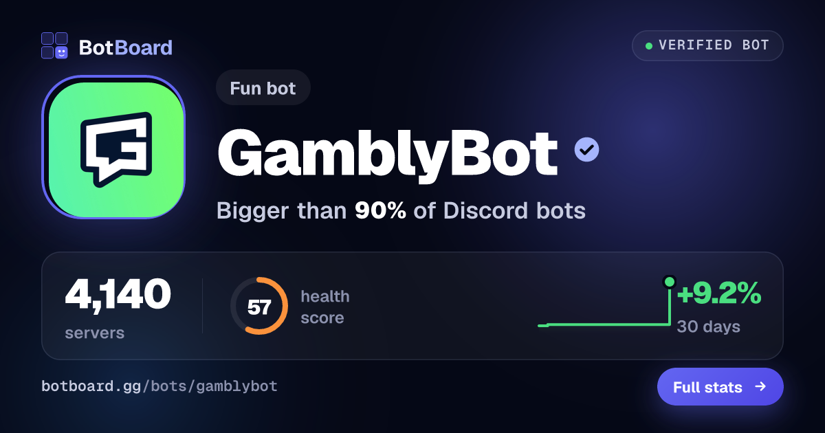 Share card for GamblyBot