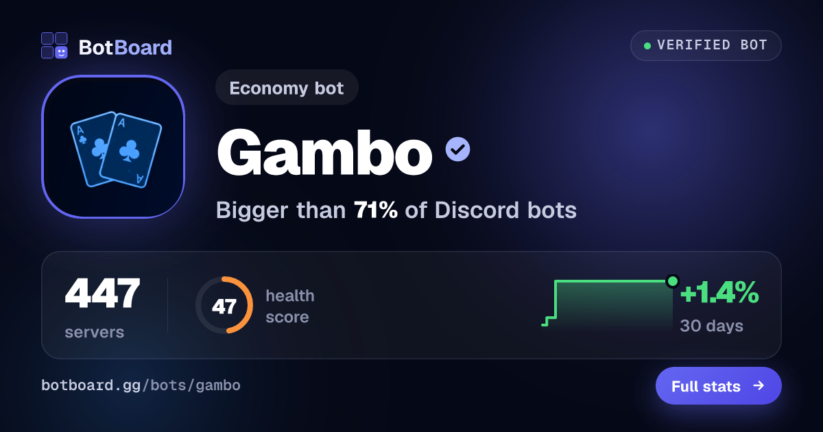 Share card for Gambo