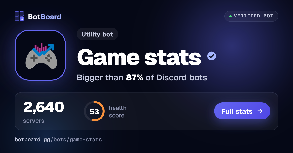 Share card for Game stats