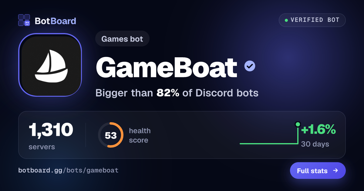 Share card for GameBoat