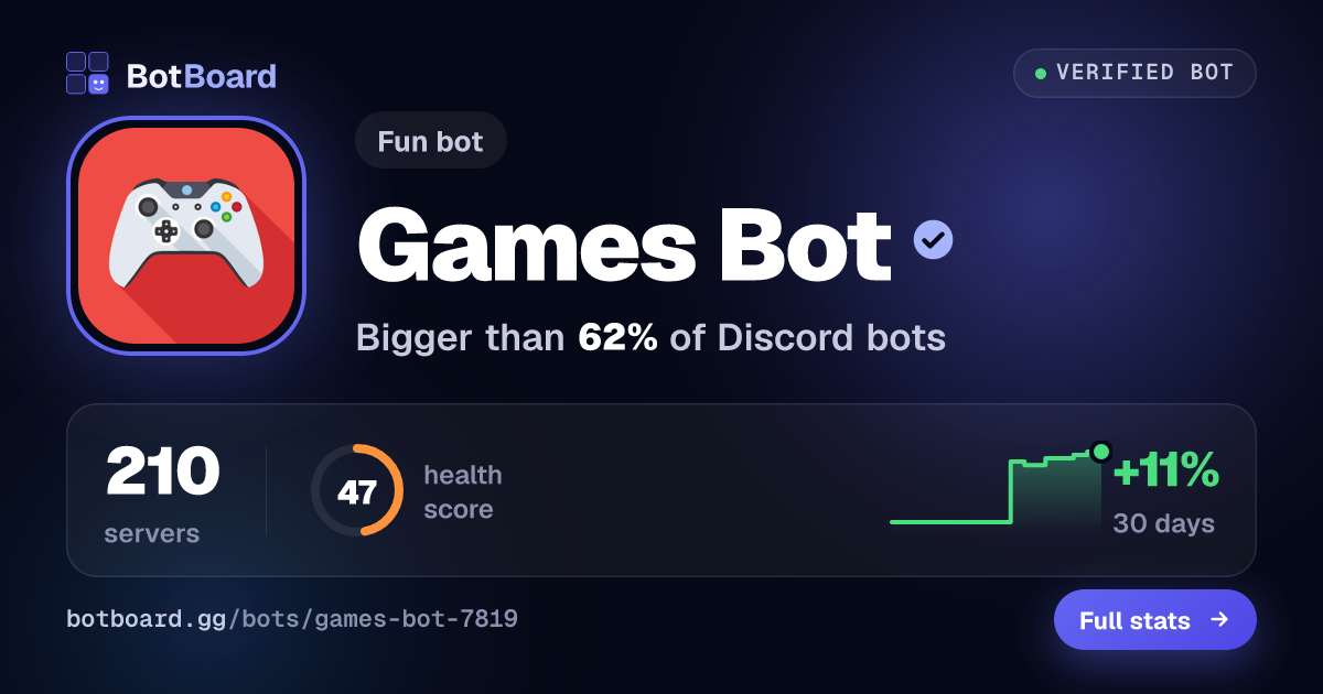 Share card for Games Bot