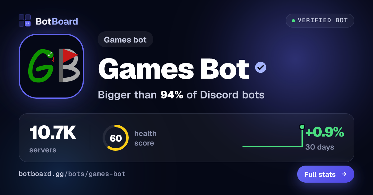 Share card for Games Bot