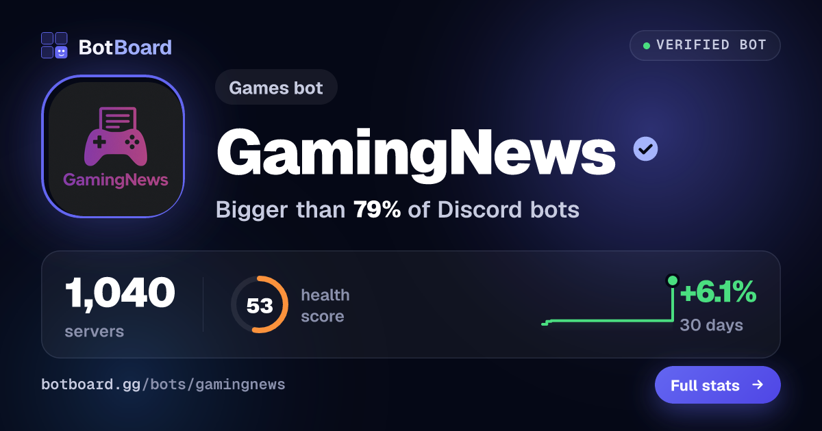 Share card for GamingNews