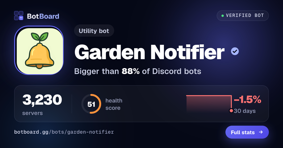 Share card for Garden Notifier