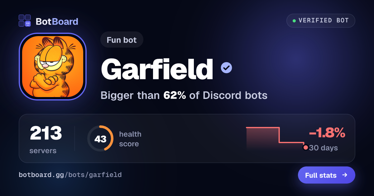 Share card for Garfield