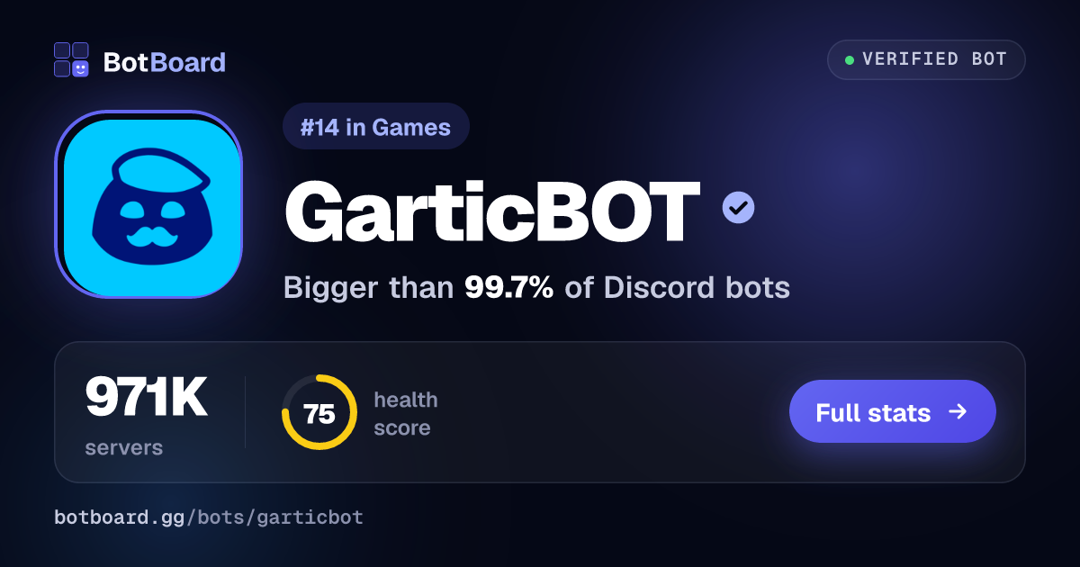 Share card for GarticBOT