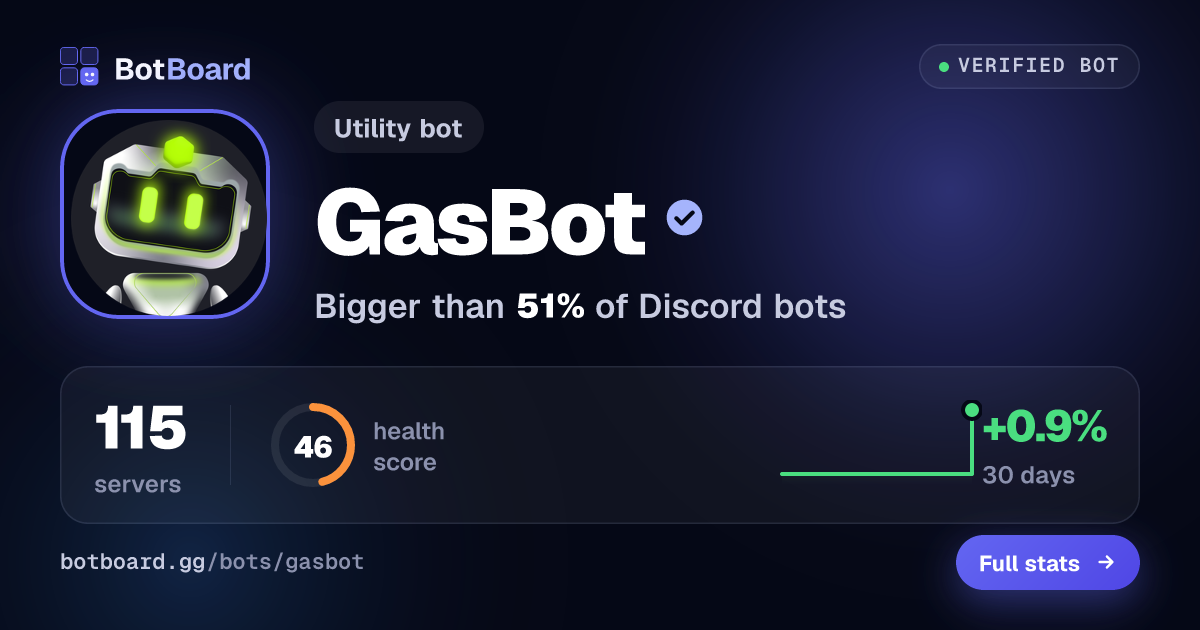 Share card for GasBot