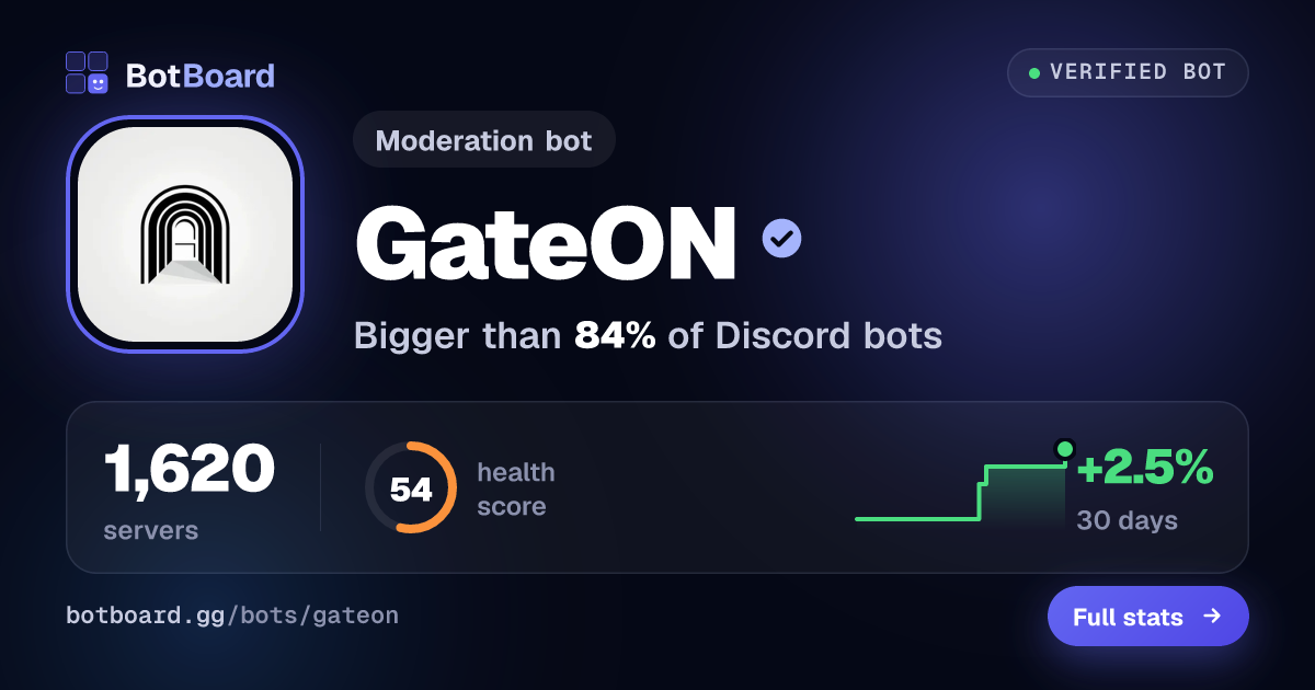 Share card for GateON