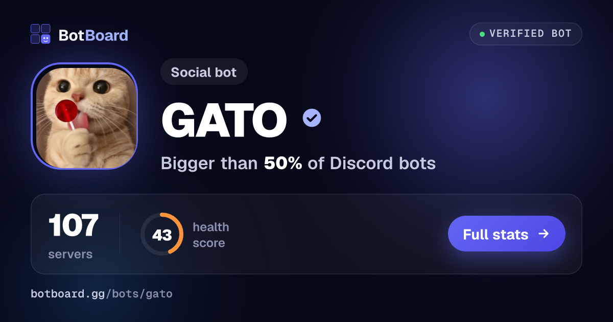 Share card for GATO