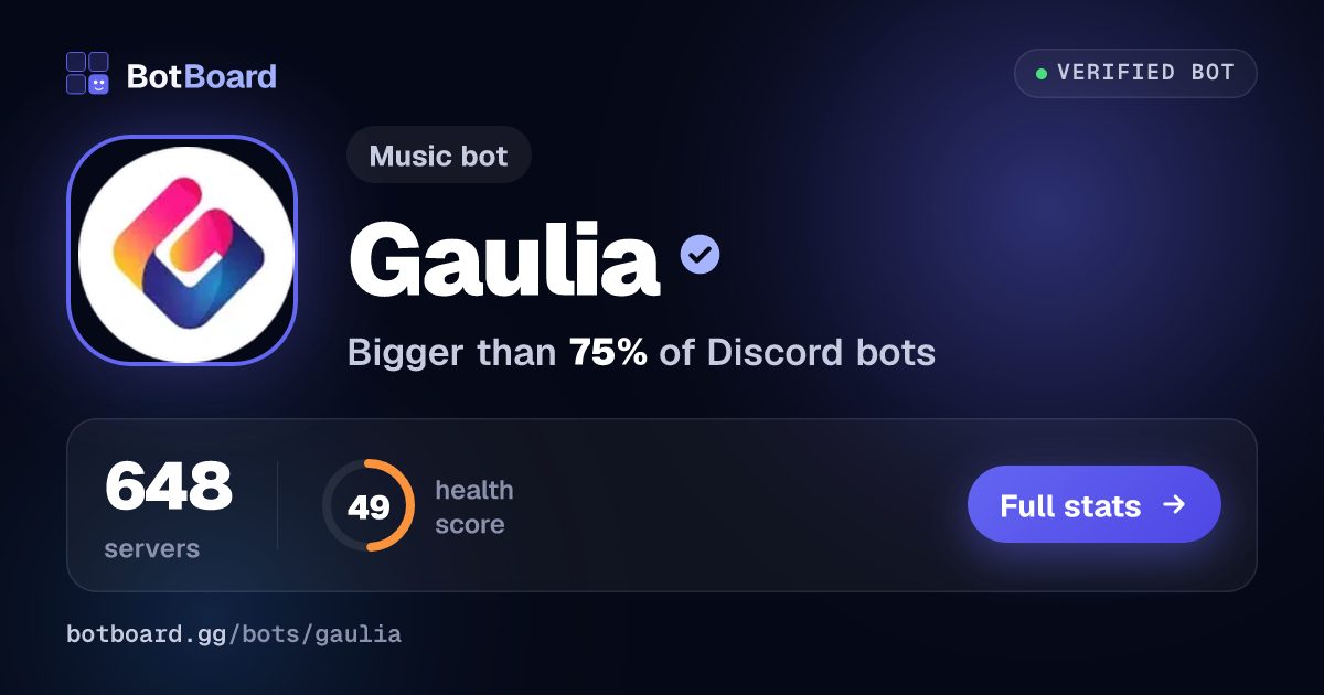Share card for Gaulia