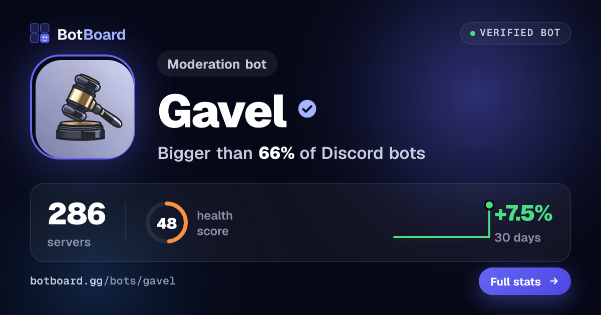 Share card for Gavel
