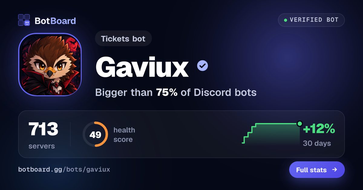 Share card for Gaviux