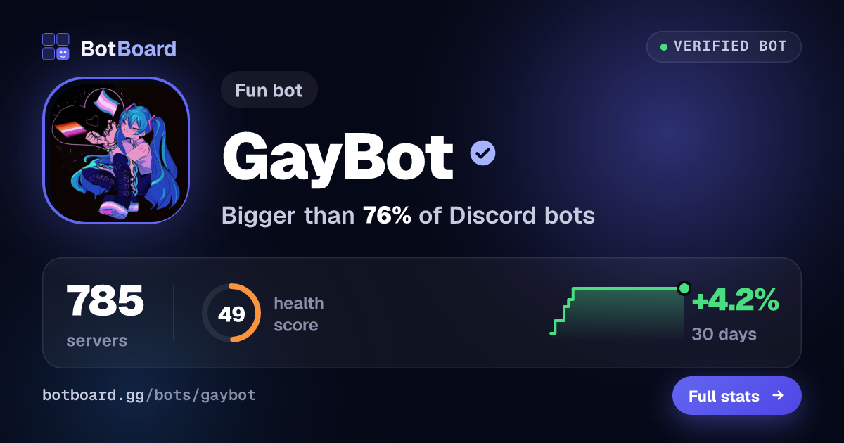 Share card for GayBot