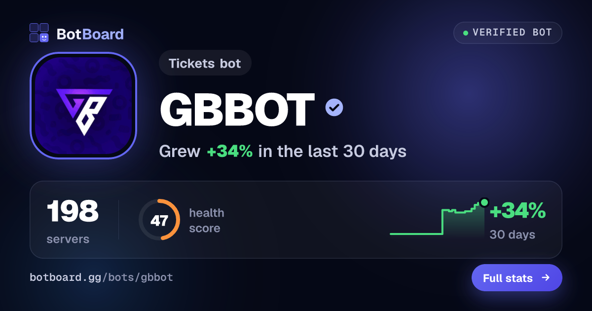 Share card for GBBOT