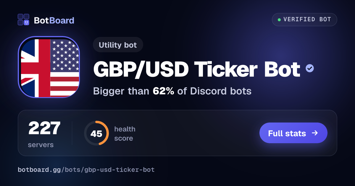 Share card for GBP/USD Ticker Bot