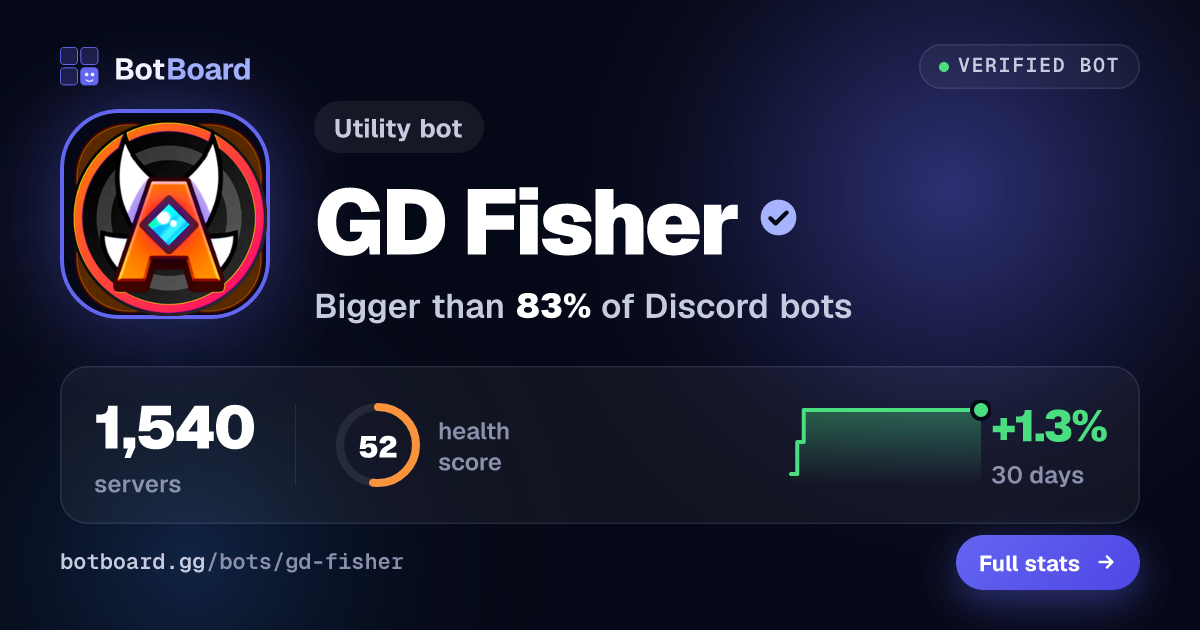 Share card for GD Fisher
