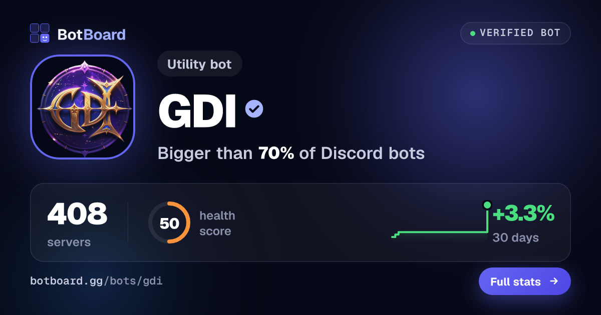 Share card for GDI