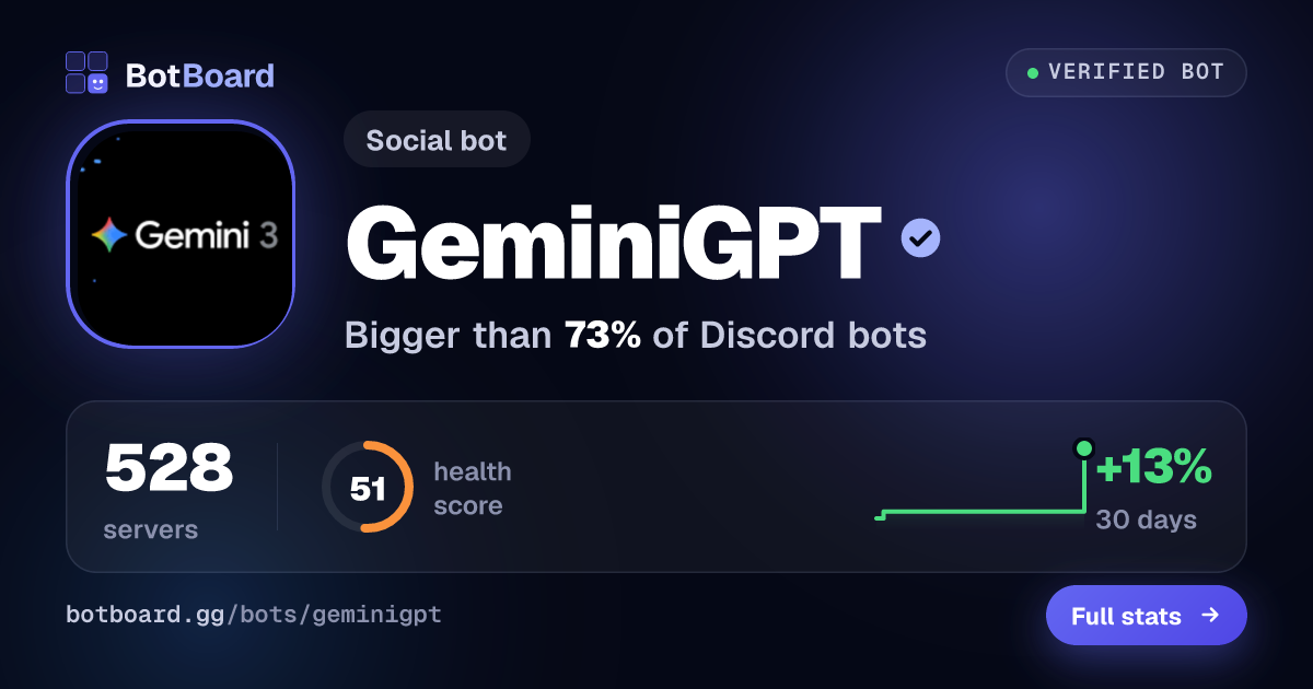 Share card for GeminiGPT