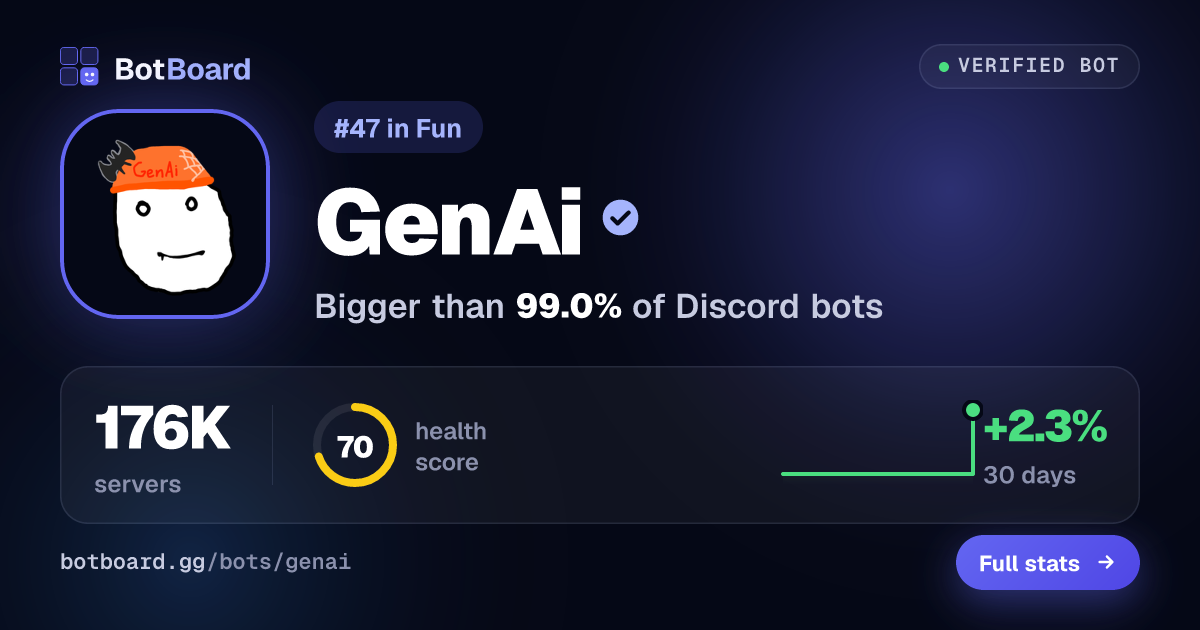 Share card for GenAi