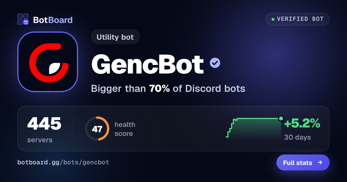 Share card for GencBot