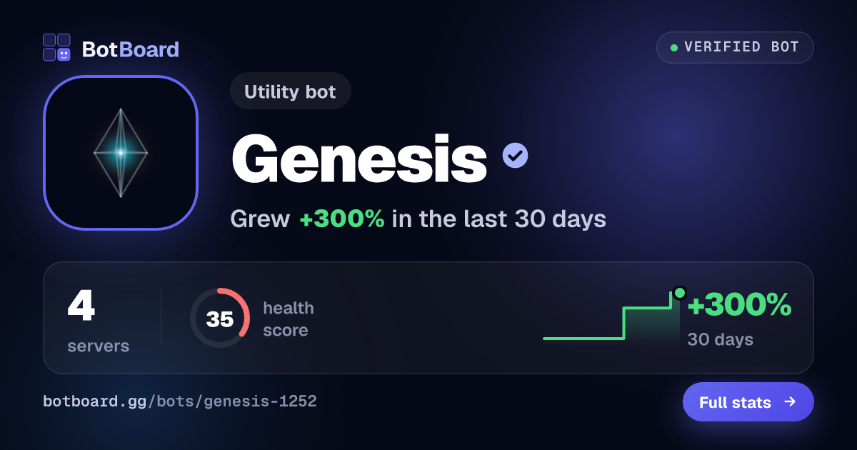 Share card for Genesis