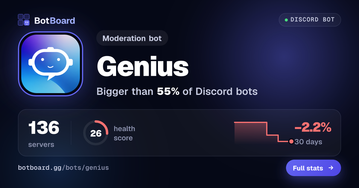 Share card for Genius