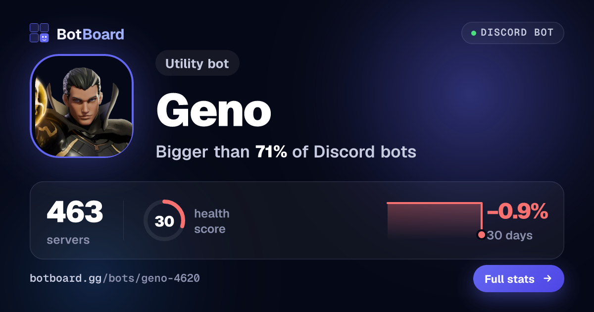 Share card for Geno