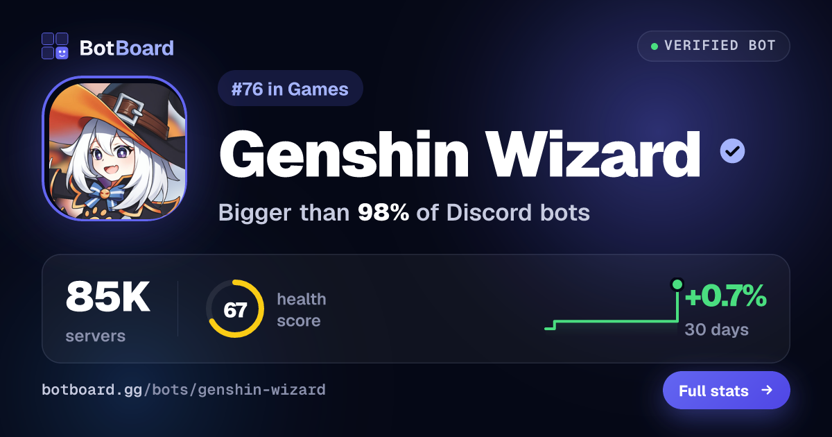 Share card for Genshin Wizard