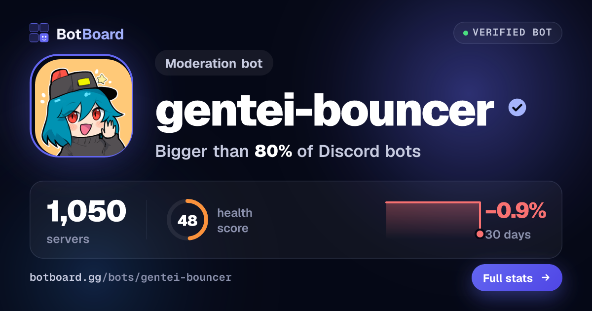 Share card for gentei-bouncer
