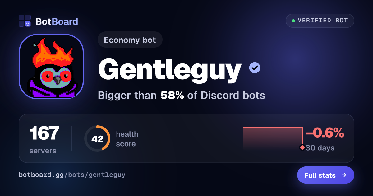 Share card for Gentleguy