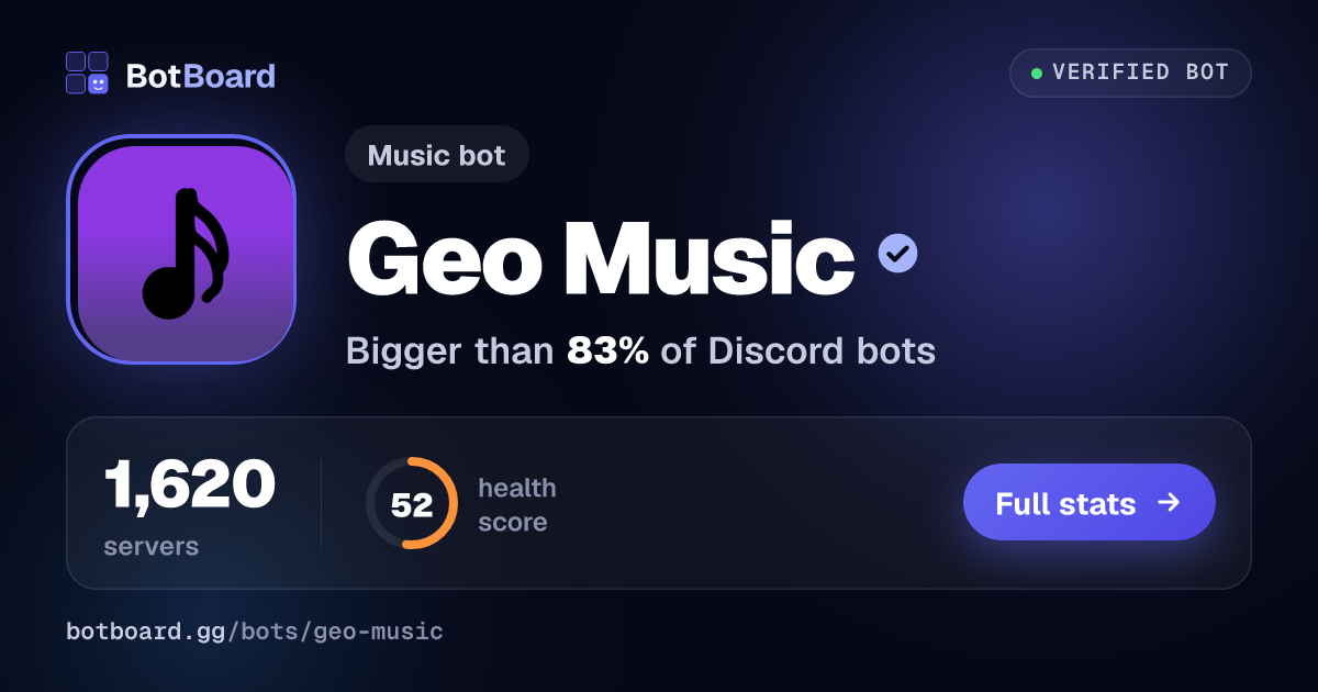 Share card for Geo Music