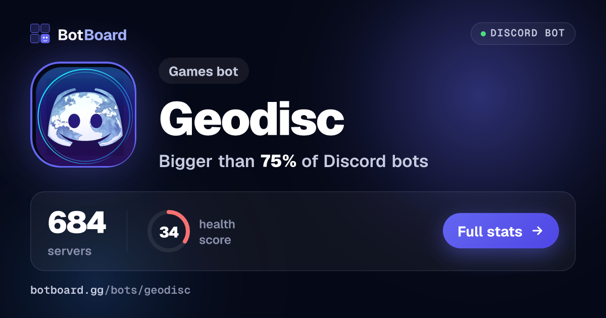 Share card for Geodisc
