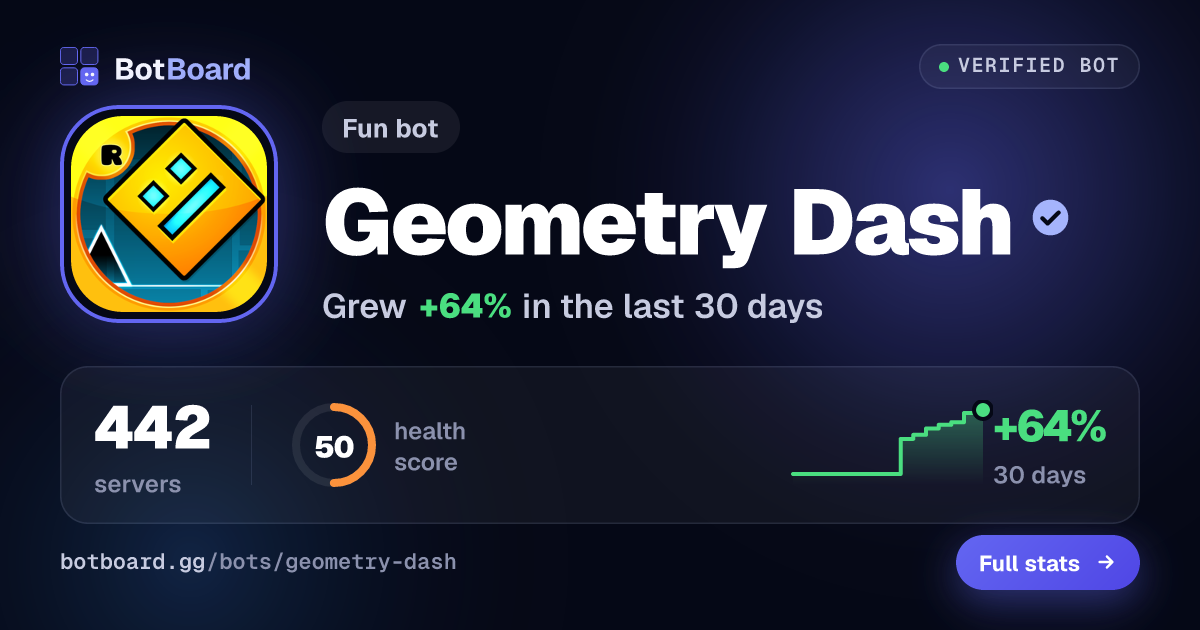 Share card for Geometry Dash