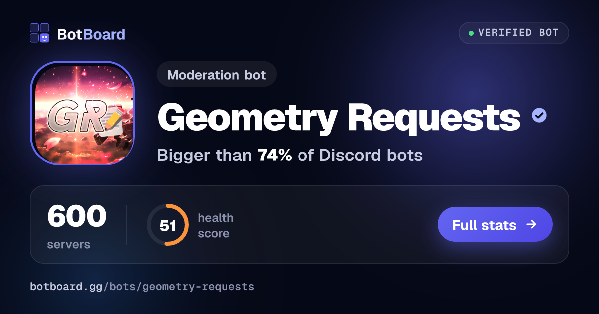 Share card for Geometry Requests