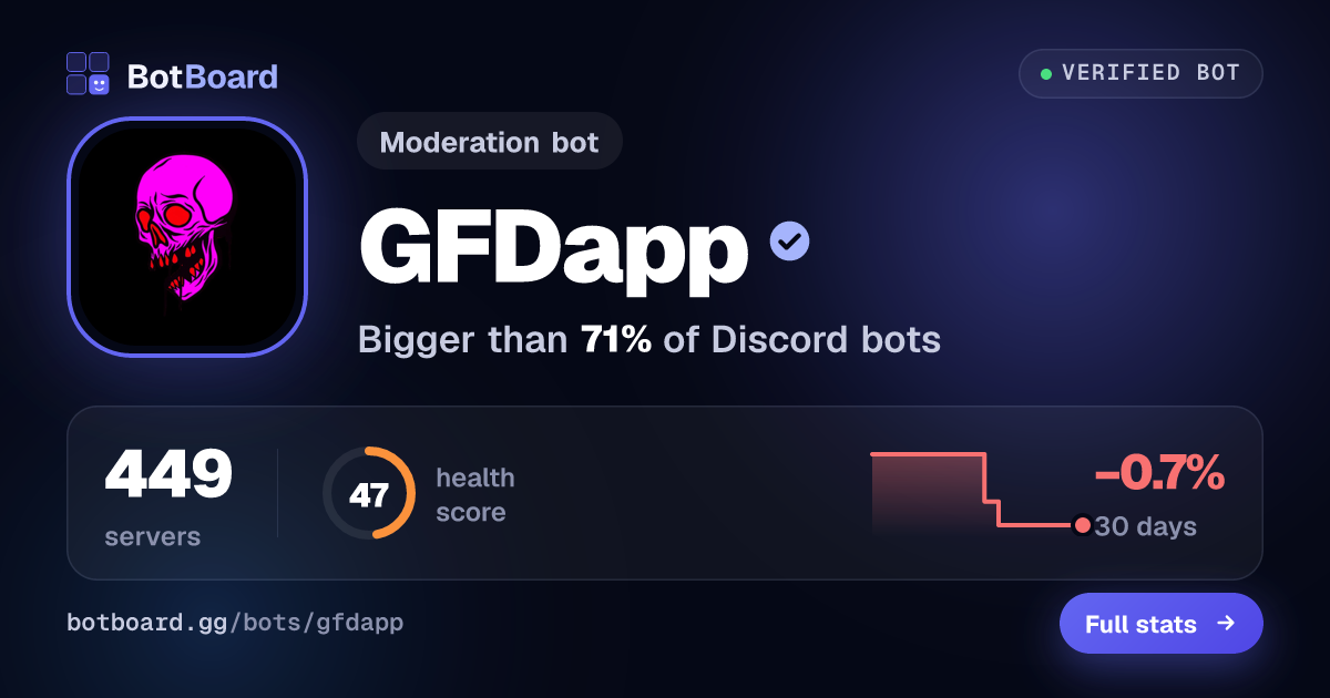 Share card for GFDapp