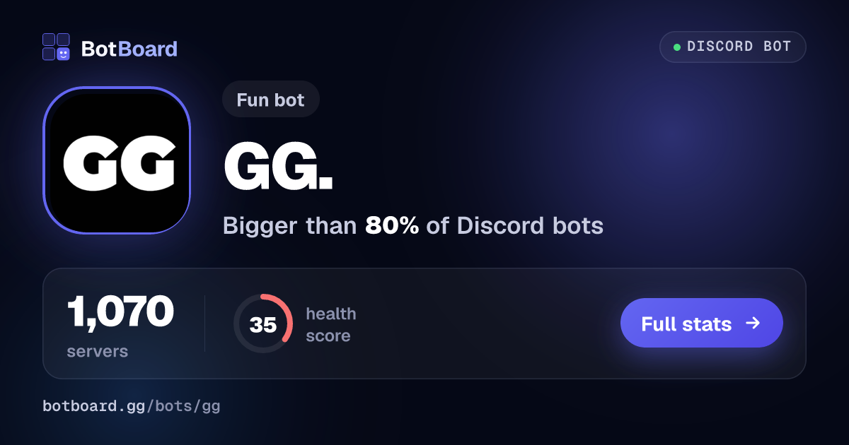 Share card for GG.