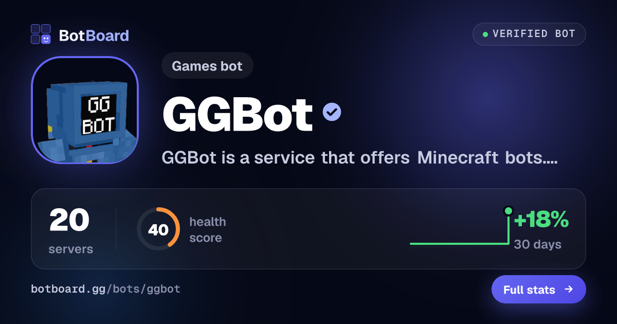 Share card for GGBot