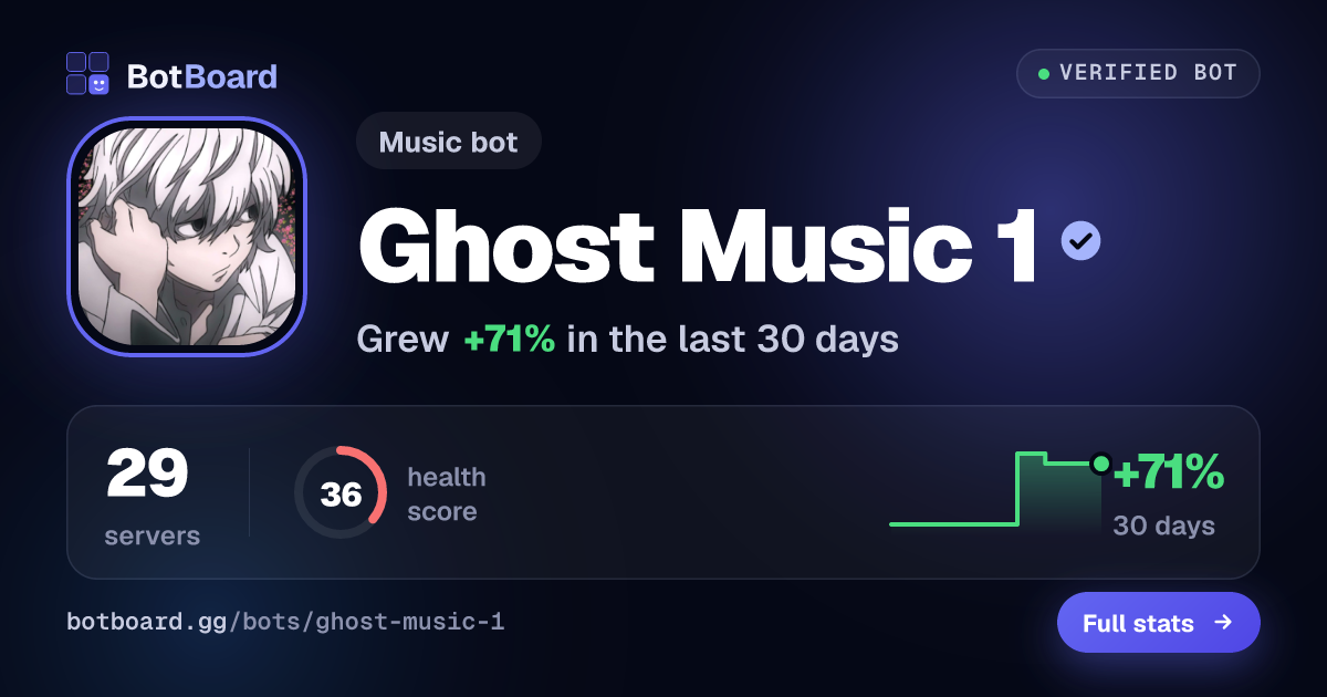 Share card for Ghost Music 1