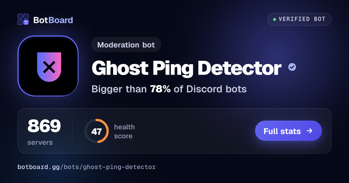 Share card for Ghost Ping Detector