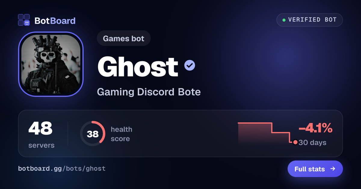 Share card for Ghost