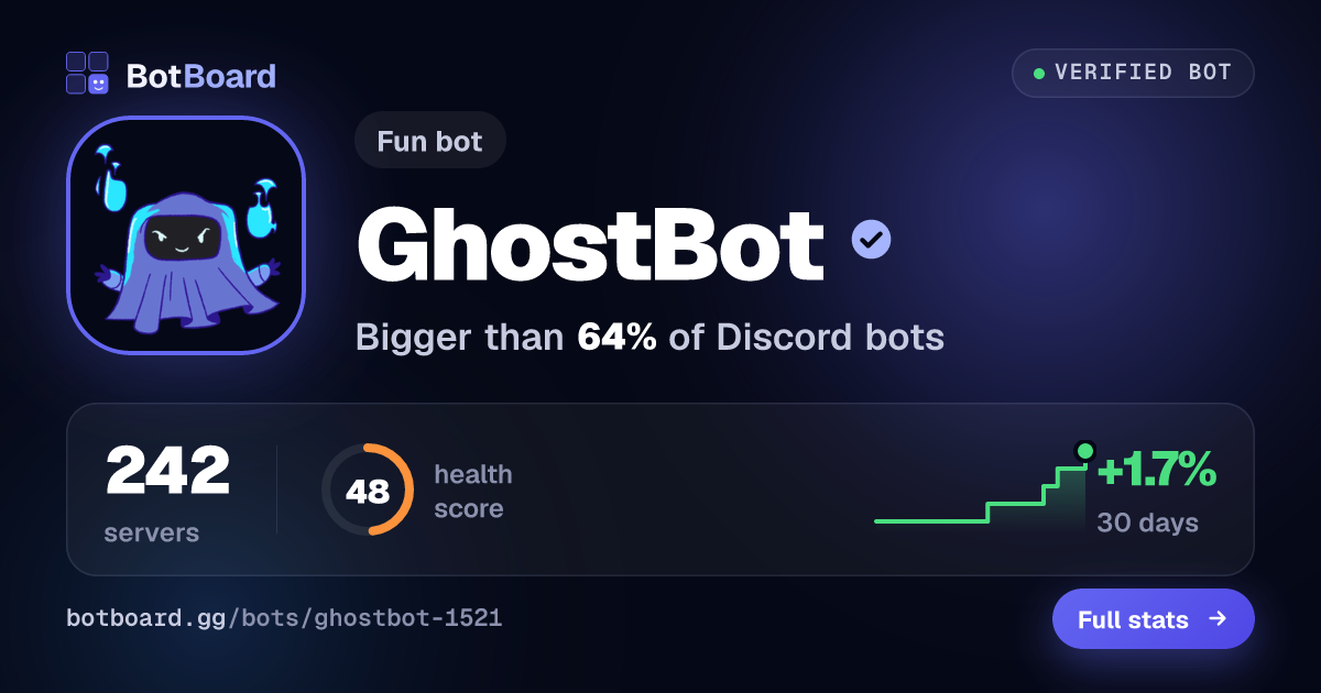 Share card for GhostBot