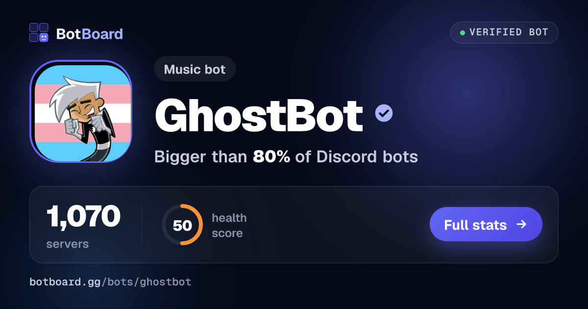 Share card for GhostBot